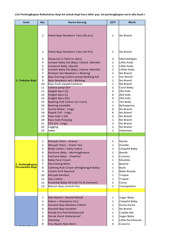 Perlengkapan Newborn | PDF | Domestic Implements | Infancy