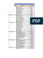 Daftar Pembimbing Iqro', Alqur'an Dan Tahfiz