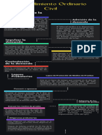 Esquema Sobre El Procedimiento Civil Ordinario