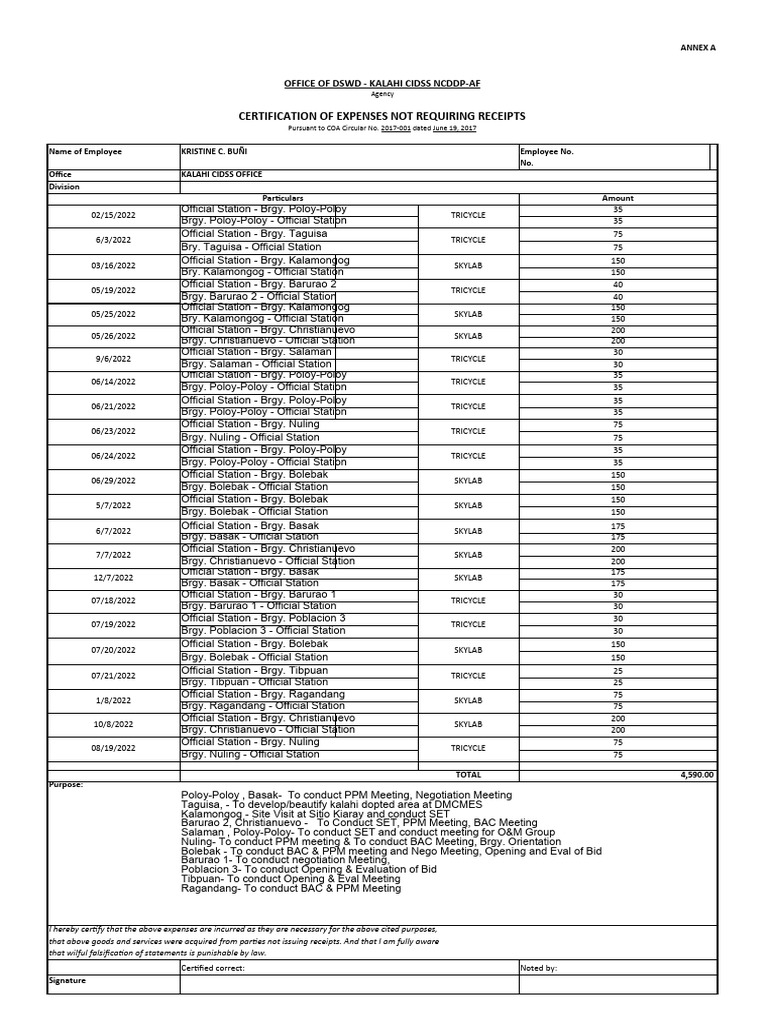 Certification of Expenses Not Requiring Receipts - 1 | PDF