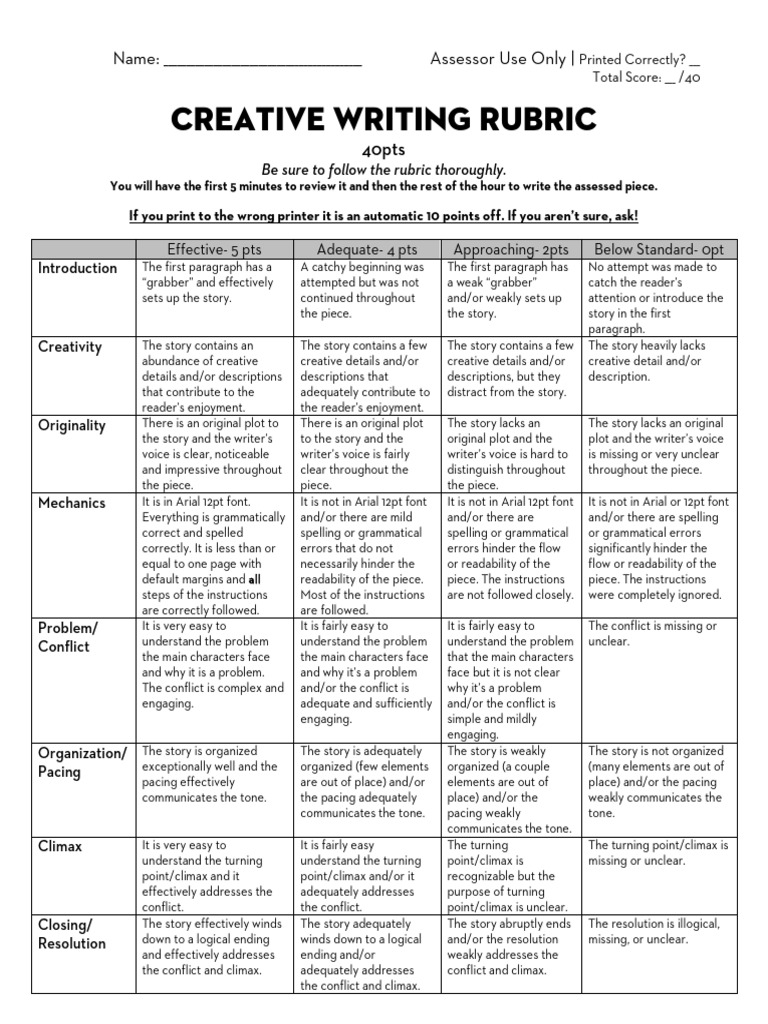 Creative Writing Rubric 2019 | PDF