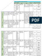 Ejercicio de Familias de Plantas Medicinales