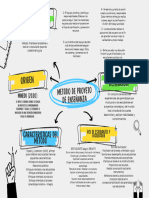 Metodo de Proyecto Enseñanza - Mapa Conceptual - Huaman Haydee