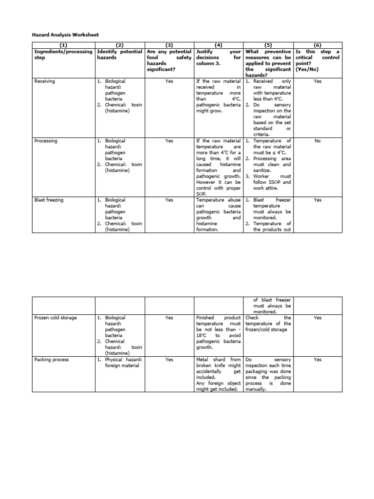 Food Safety Hazard Analysis Guide | PDF