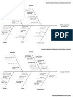 Analisis Fishbone Promkes