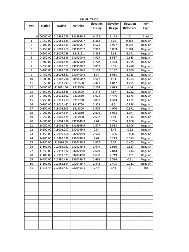 Civil 3D Elevation Difference Data | PDF | Technology & Engineering