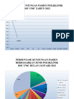 Presentase Kunjungan Poliklinik 2023