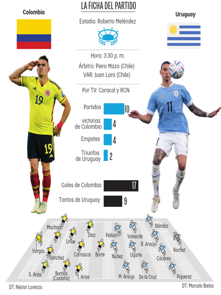Ficha Del Partido Colombia vs. Uruguay PDF