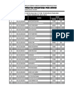 IT For Teaching Year 2011 Student Admission 2008