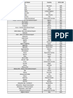 Petla Noa “Err.” Airport Codes With County Code | PDF