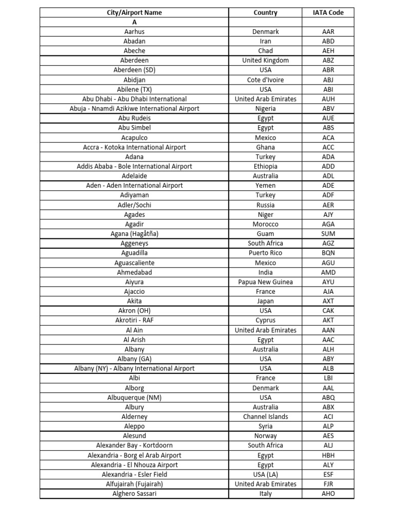 Mix CityAirport Codes A E PDF