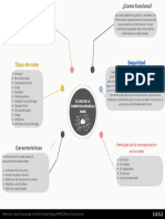 El Uso de La Computación en La Nube