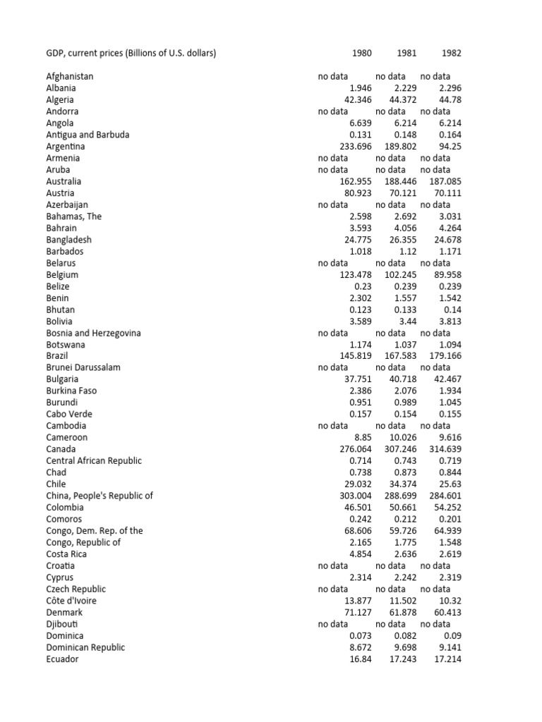 GDP Current Prices | PDF | Asia | Europe