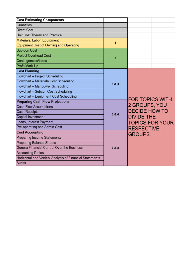 Construction Cost Estimating Guide | PDF | Cost | Business