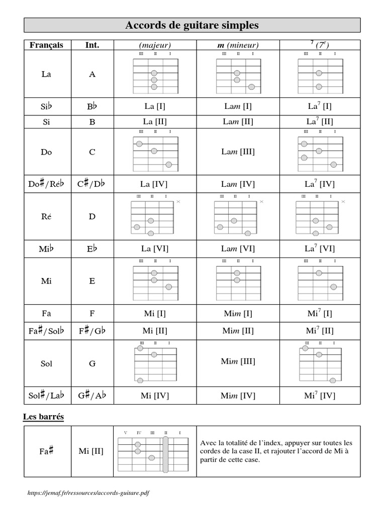 Accords Guitare PDF