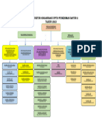 Bagan Struktur Organisasi Uptd Puskesmas Batur 2