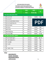 Kalteng - Update - Mahkota Fertilizer 240823