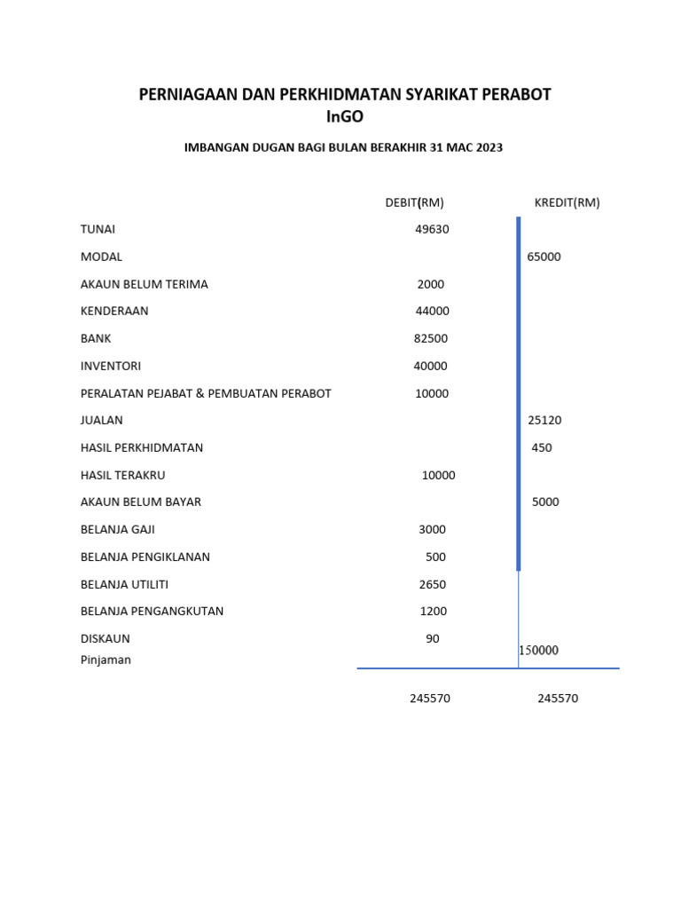 Trial Balance | PDF