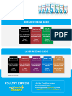 Feeding Guide - Poultry 2023