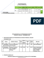 Analisis PKP 2022