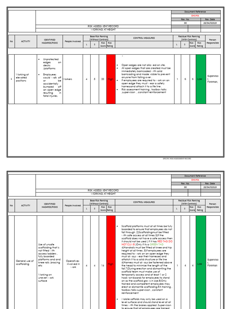 Working at height risk assessment pdf risk risk assessment