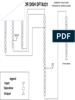 Flow Chart For Dish