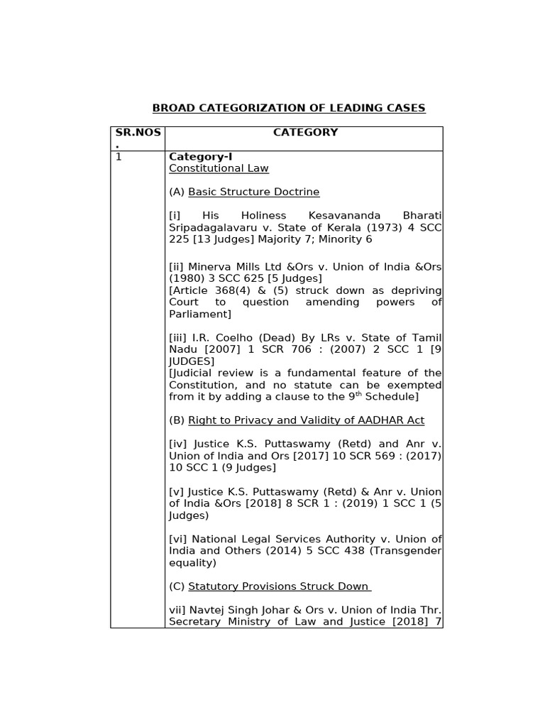 Leading Cases Supreme Court PDF