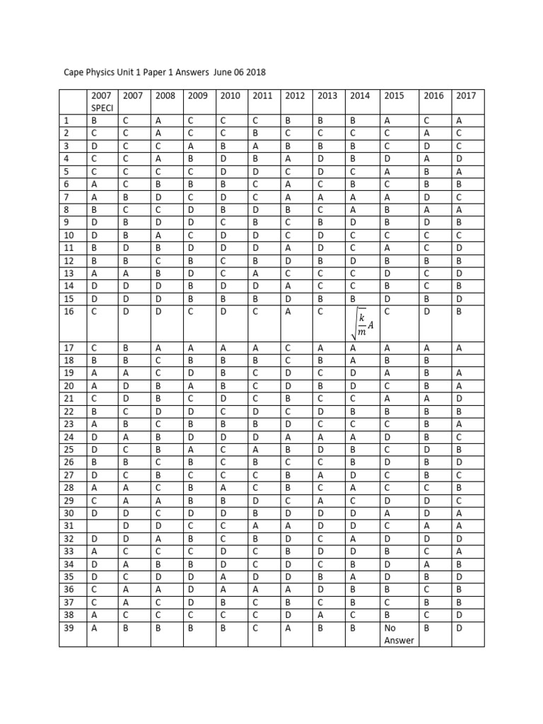 Cape Physics Unit 1 Paper 1 Answers | PDF