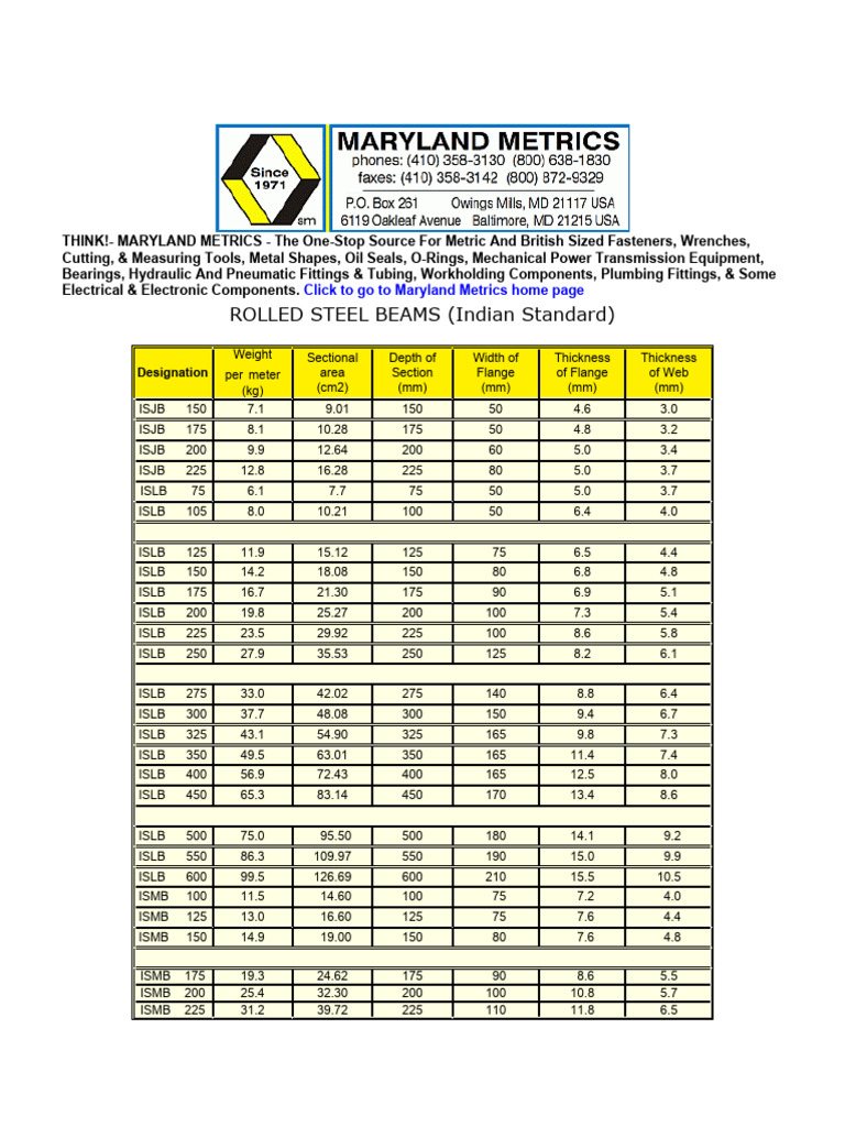 Steel Section Table PDF