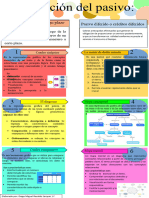 Infografia D Organizadores Graficos