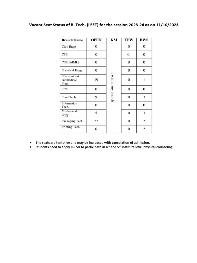 b-tech-leet-vacant-seats-2023-24-pdf