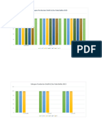 Grafik Diare 2023