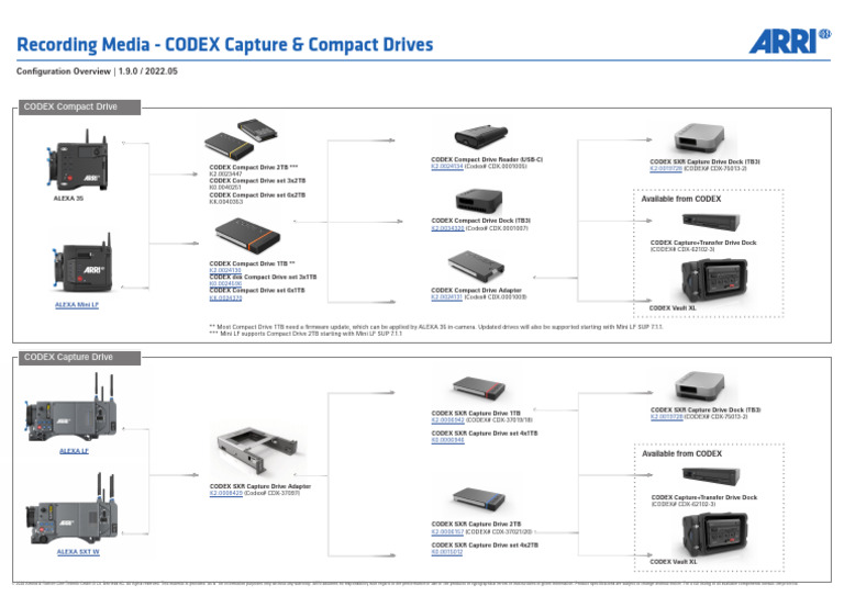 CODEX Capture Drive Overview | PDF | Digital Photography | Digital ...