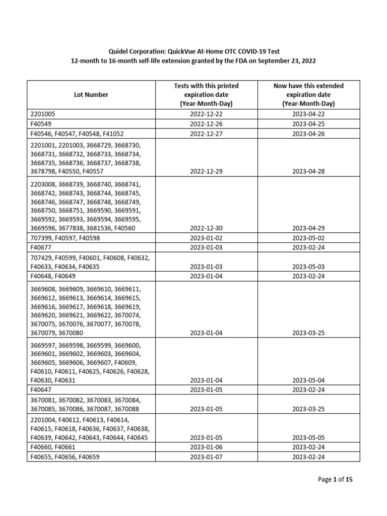 Quidel QuickVue COVID Test Expiration PDF
