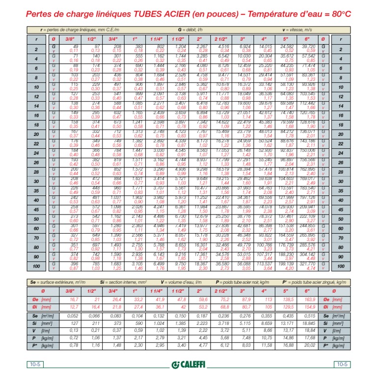 Table Pertes de Charge Tubes Acier 80°C PDF — free download