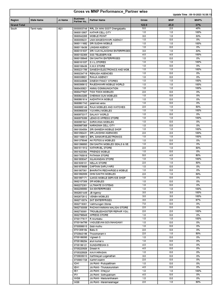 Store Ranking - JCwise | PDF