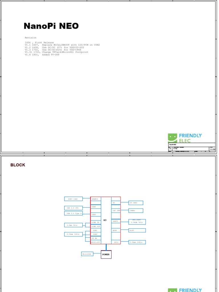 NanoPi NEO Hardware Revisions | PDF