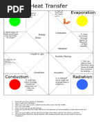 Heat Transfer Chatterbox