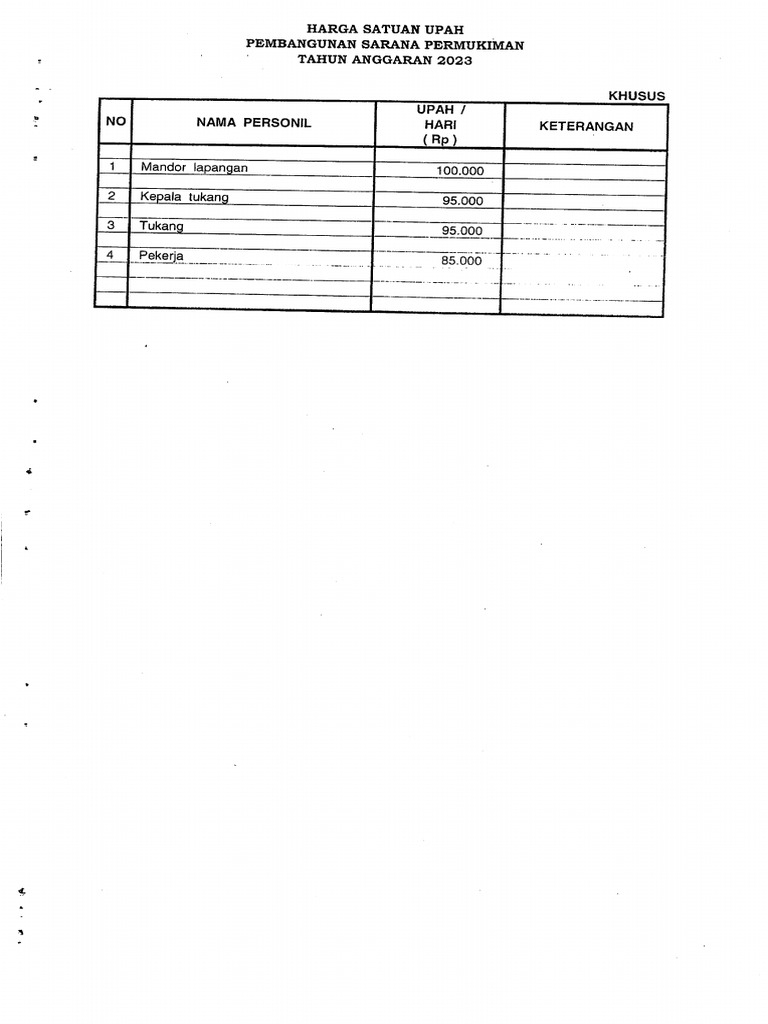 HSPK Khusus | PDF