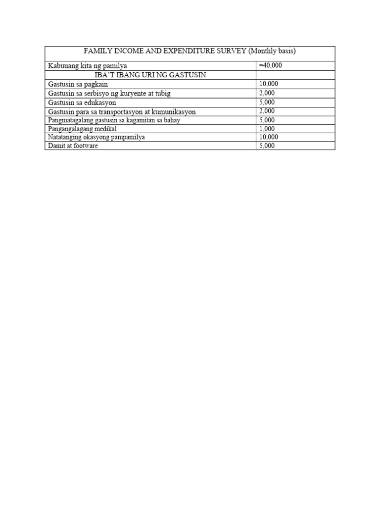 Family Income and Expenditure Survey | PDF