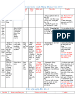 bảng tóm tắt lịch sử 12 thpt