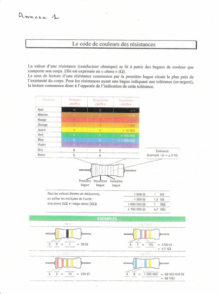 Code Couleurs Des Résistances Doc1 PDF — free download