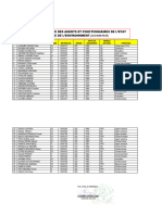 Liste - Déclarative - Des - Agents Environnement KOLE