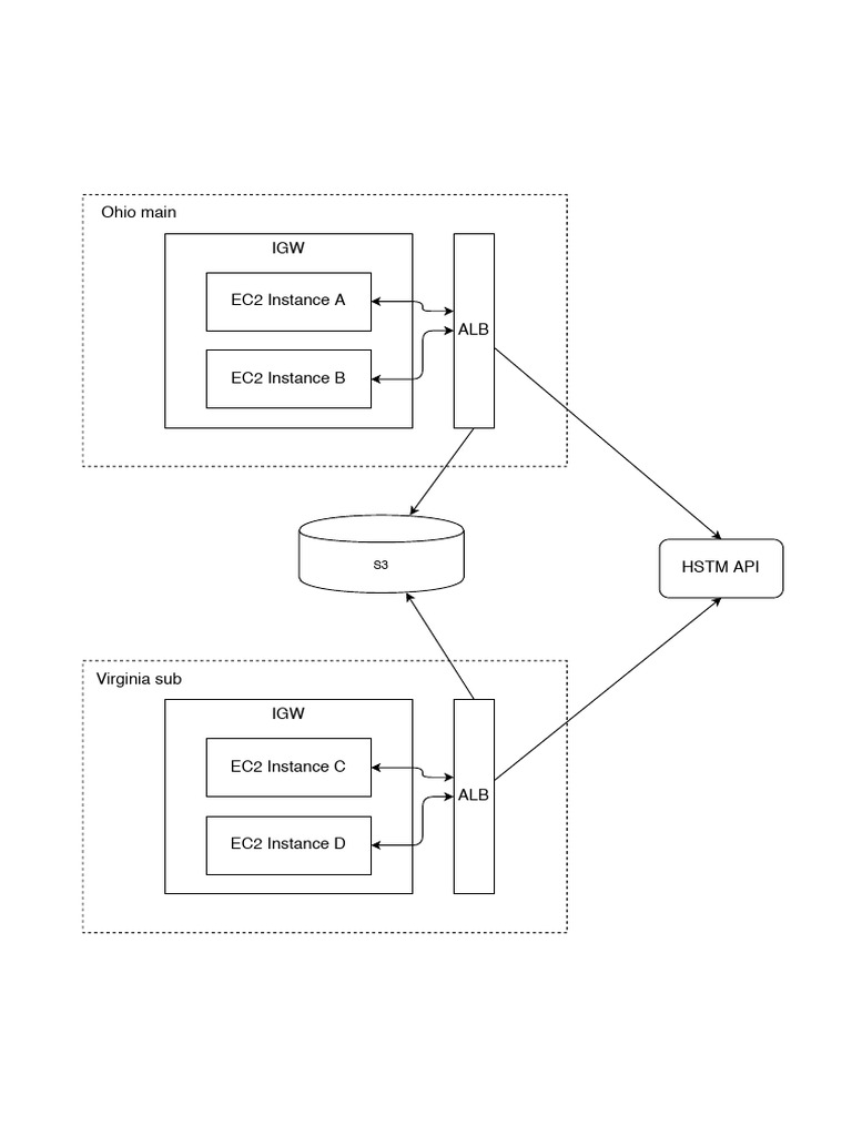 Assessment Instance Topology | PDF