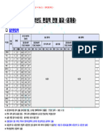 2022학년도 편입학전형 결과 (공개용)