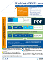 T2D Pharmacology