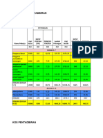 Contoh Pengiraan 2 PERNIAGAAN 