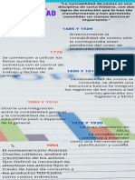 Contabilidad de Costes 