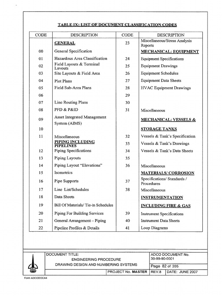 Table IX | PDF