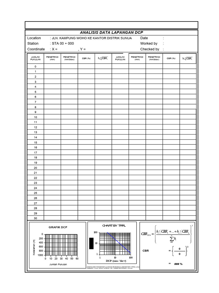 Tabel DCP | PDF